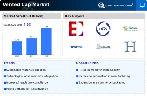 Vented Cap Market Infographic