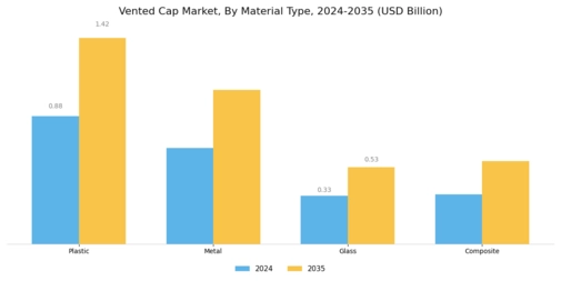 Vented Cap Market Segment Image 0