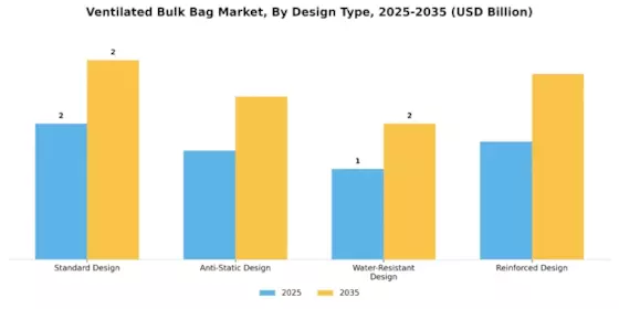 Ventilated Bulk Bag Market Segment Image 3