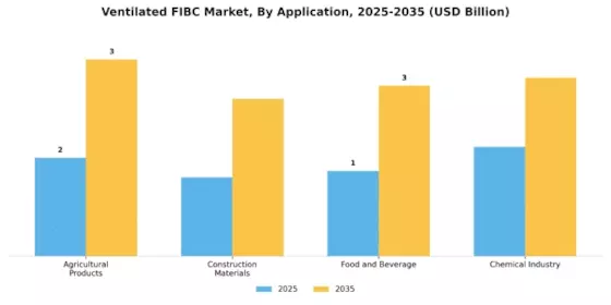 Ventilated FIBC Market Segment Image 0
