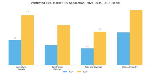 Ventilated FIBC Market Segment Image 0