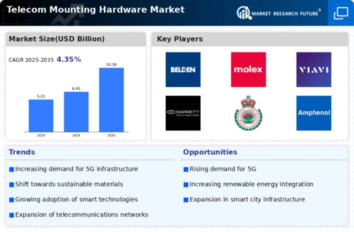 Telecom Mounting Hardware Market Infographic