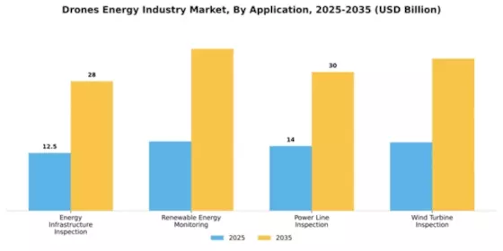 Drones Energy Industry Market Segment Image 0