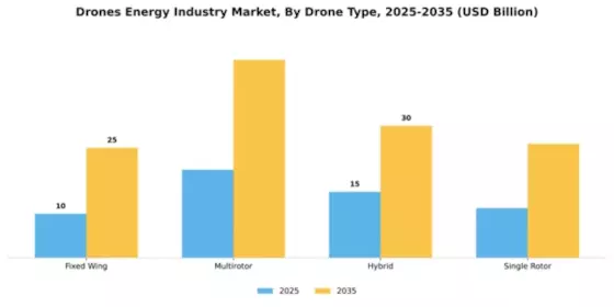 Drones Energy Industry Market Segment Image 1