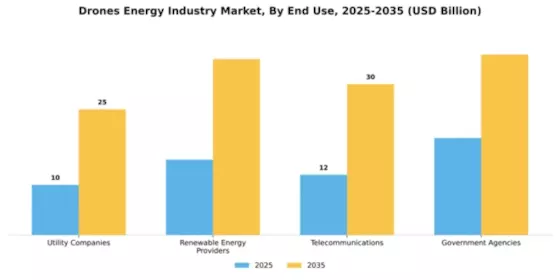 Drones Energy Industry Market Segment Image 2