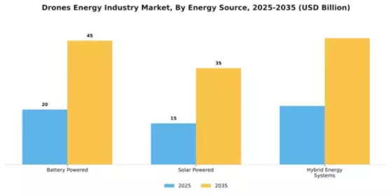 Drones Energy Industry Market Segment Image 3