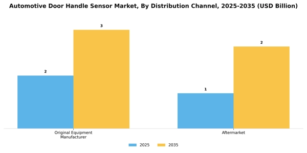 Automotive Door Handle Sensor Market Segment Image 0