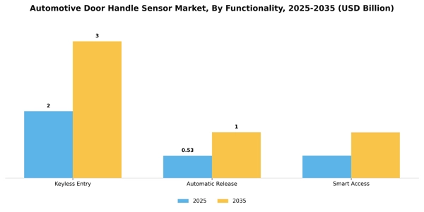 Automotive Door Handle Sensor Market Segment Image 1