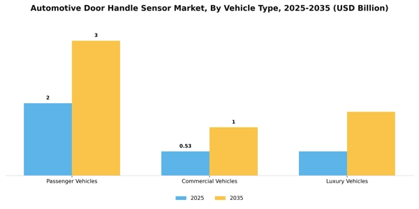 Automotive Door Handle Sensor Market Segment Image 3