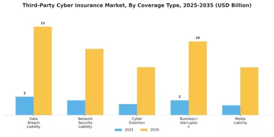 Third Party Cyber Insurance Market Segment Image 0