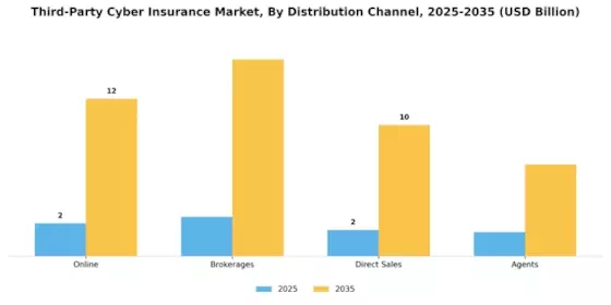 Third Party Cyber Insurance Market Segment Image 1