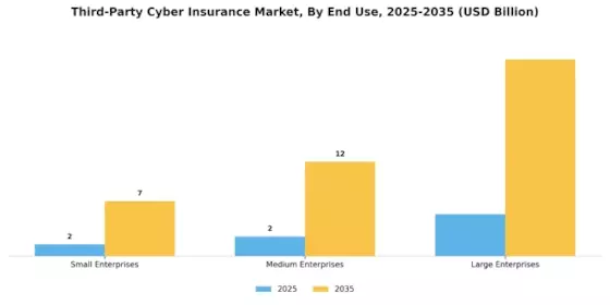 Third Party Cyber Insurance Market Segment Image 2