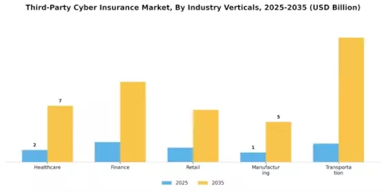 Third Party Cyber Insurance Market Segment Image 3