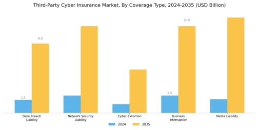 Third Party Cyber Insurance Market Segment Image 0