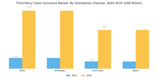Third Party Cyber Insurance Market Segment Image 1