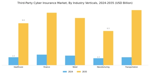 Third Party Cyber Insurance Market Segment Image 3