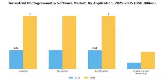 Terrestrial Photogrammetry Software Market Segment Image 0