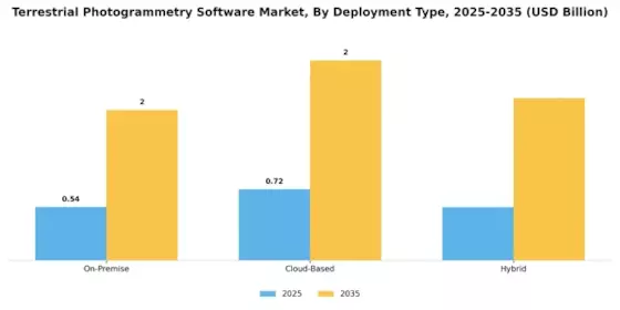 Terrestrial Photogrammetry Software Market Segment Image 1