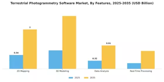 Terrestrial Photogrammetry Software Market Segment Image 3