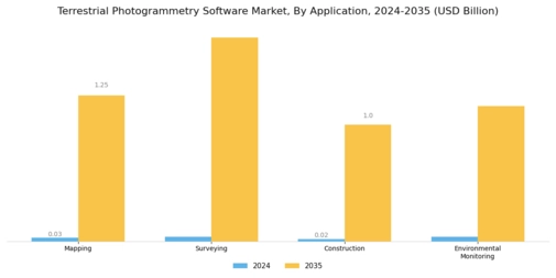 Terrestrial Photogrammetry Software Market Segment Image 0
