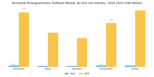 Terrestrial Photogrammetry Software Market Segment Image 2