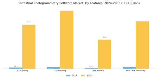 Terrestrial Photogrammetry Software Market Segment Image 3