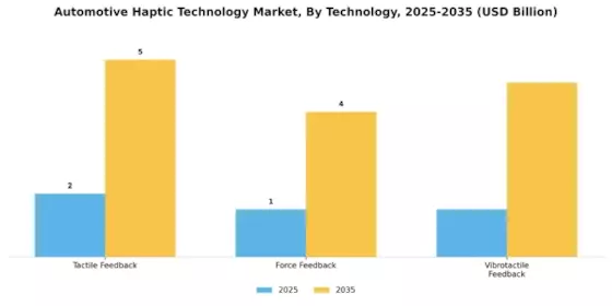 Automotive Haptic Technology Market Segment Image 0