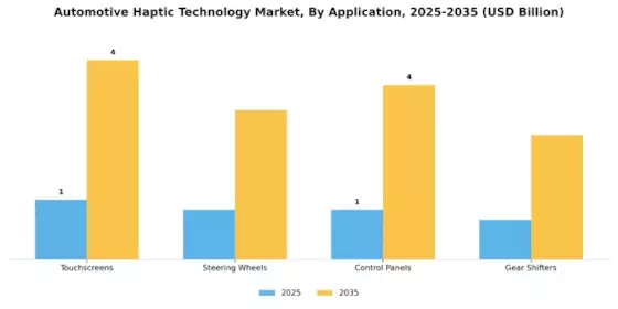 Automotive Haptic Technology Market Segment Image 1