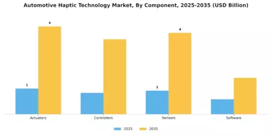 Automotive Haptic Technology Market Segment Image 2