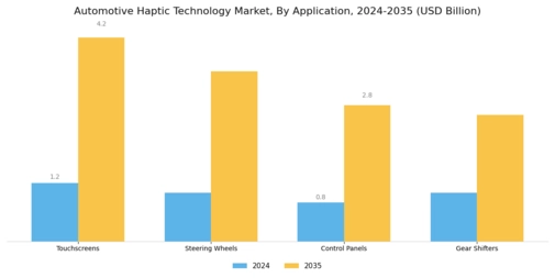 Automotive Haptic Technology Market Segment Image 1