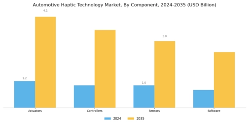 Automotive Haptic Technology Market Segment Image 2