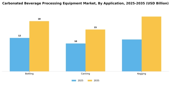 Carbonated Beverage Processing Equipment Market Segment Image 0