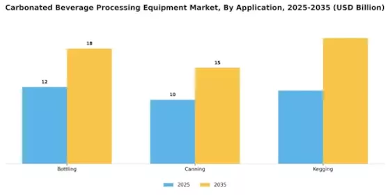 Carbonated Beverage Processing Equipment Market Segment Image 2