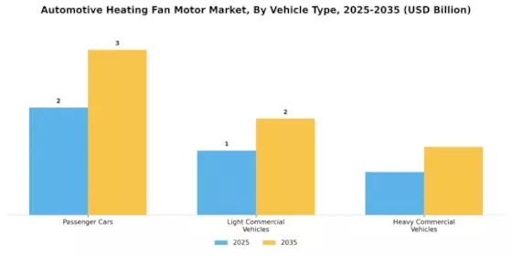 Automotive Heating Fan Motor Market Segment Image 1