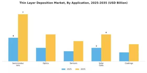 Thin Layer Deposition Market Segment Image 0