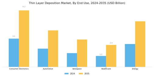 Thin Layer Deposition Market Segment Image 3