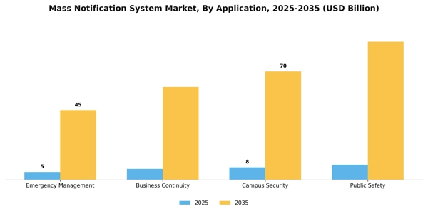 Mass Notification System Market Segment Image 0
