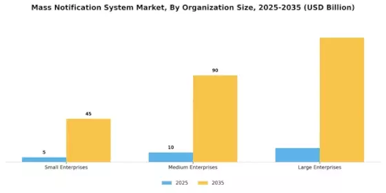 Mass Notification System Market Segment Image 2