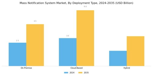 Mass Notification System Market Segment Image 1