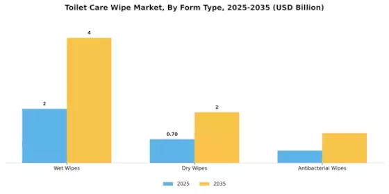 Toilet Care Wipe Market Segment Image 1