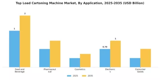 Top Load Cartoning Machine Market Segment Image 0