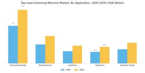 Top Load Cartoning Machine Market Segment Image 0