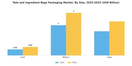 Tote Ingredient Bags Packaging Market Segment Image 3