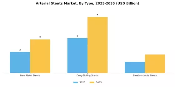 Arterial Stents Market Segment Image 0