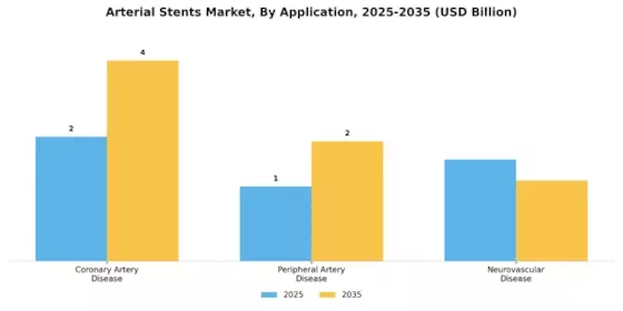 Arterial Stents Market Segment Image 1
