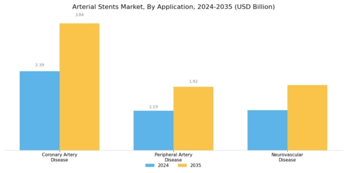 Arterial Stents Market Segment Image 1