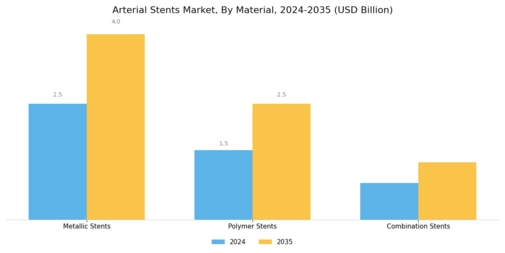 Arterial Stents Market Segment Image 2