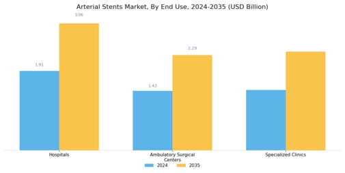 Arterial Stents Market Segment Image 3