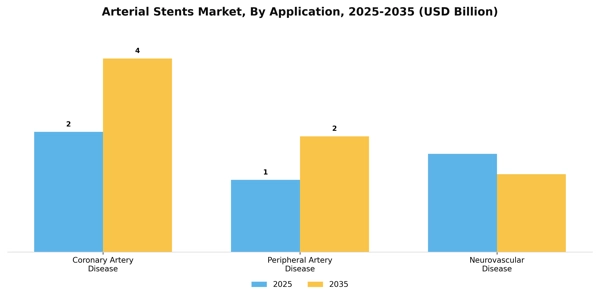 Arterial Stents Market Segment Image 0