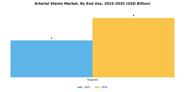 Arterial Stents Market Segment Image 1